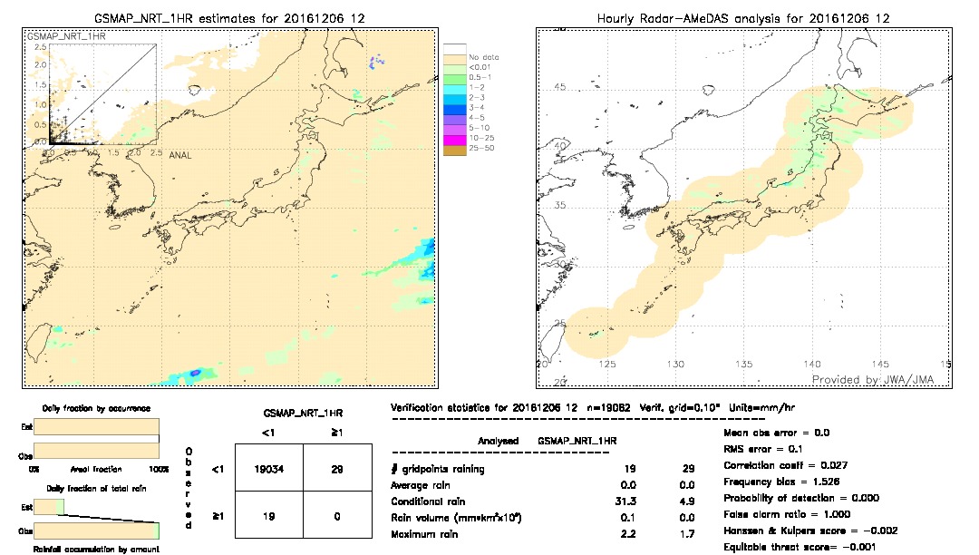 GSMaP NRT validation image.  2016/12/06 12 