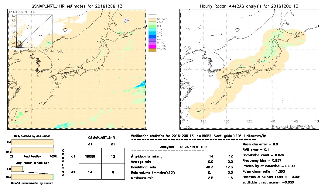 GSMaP NRT validation image.  2016/12/06 13 