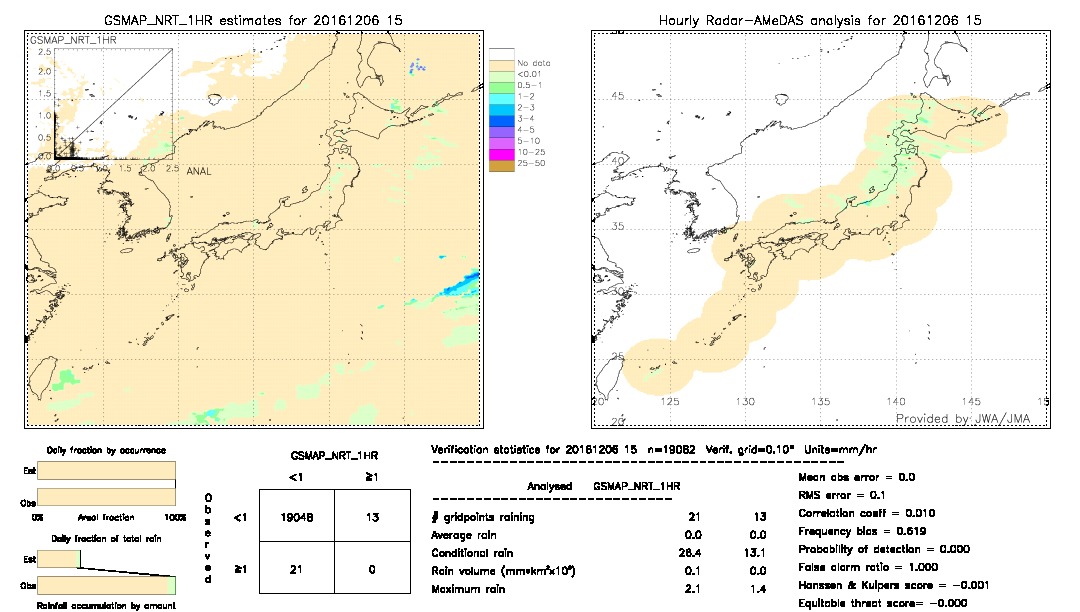 GSMaP NRT validation image.  2016/12/06 15 