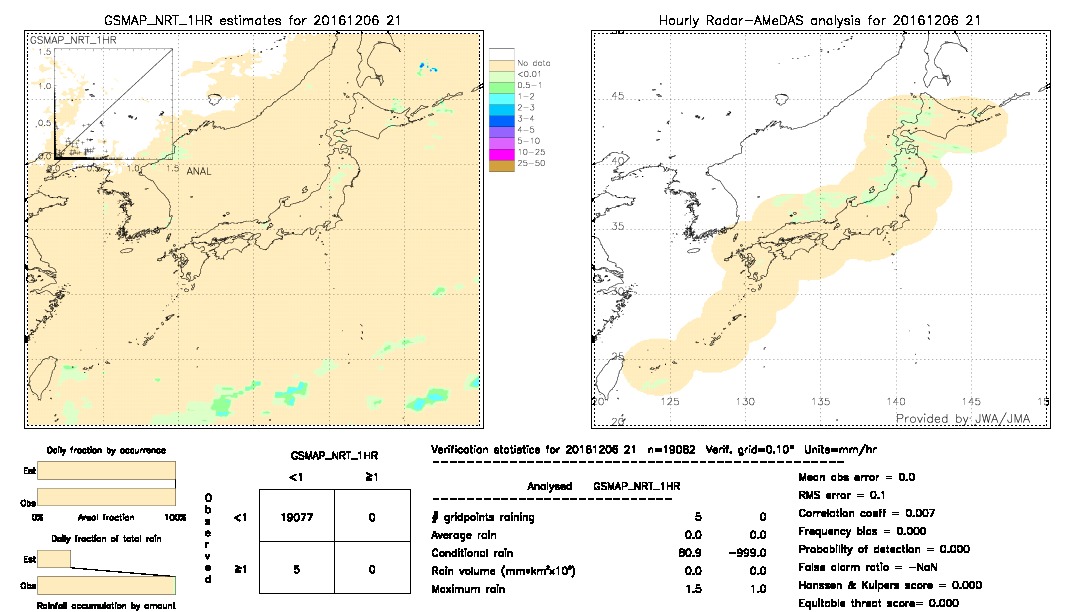 GSMaP NRT validation image.  2016/12/06 21 