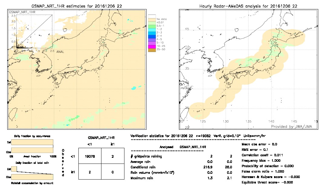 GSMaP NRT validation image.  2016/12/06 22 