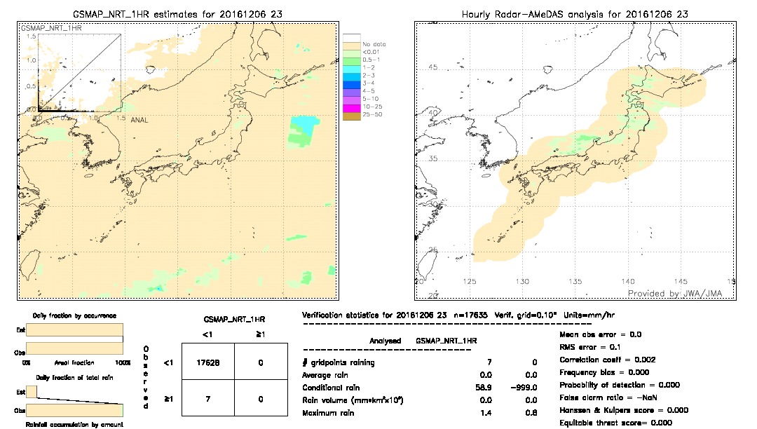 GSMaP NRT validation image.  2016/12/06 23 