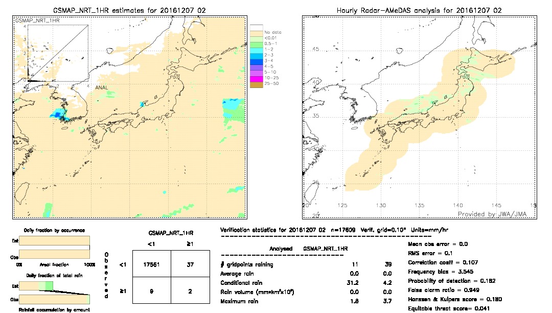 GSMaP NRT validation image.  2016/12/07 02 