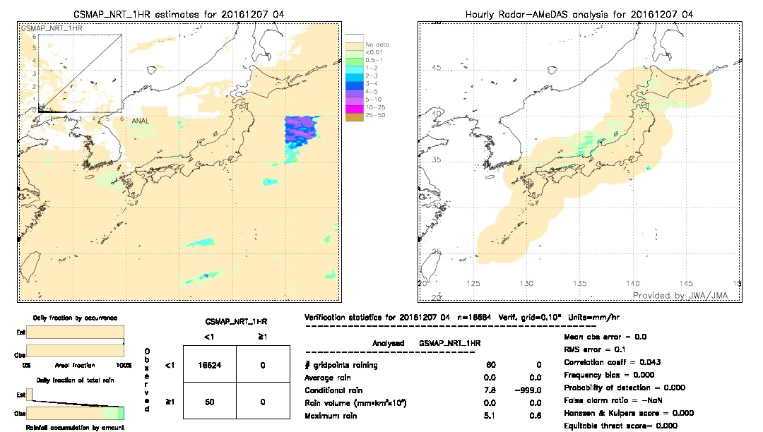 GSMaP NRT validation image.  2016/12/07 04 