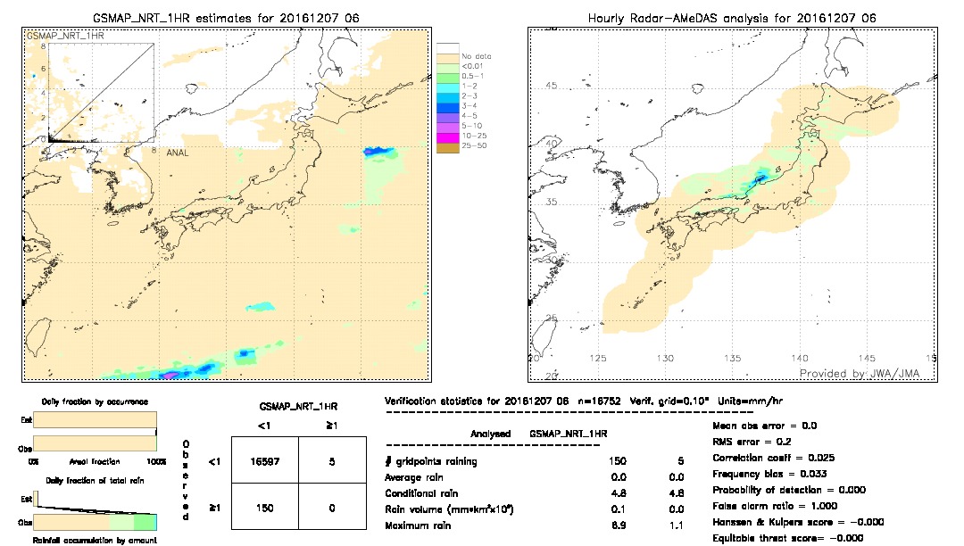 GSMaP NRT validation image.  2016/12/07 06 