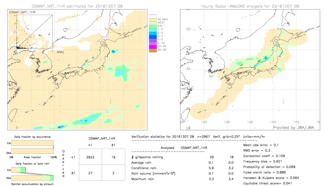 GSMaP NRT validation image.  2016/12/07 08 