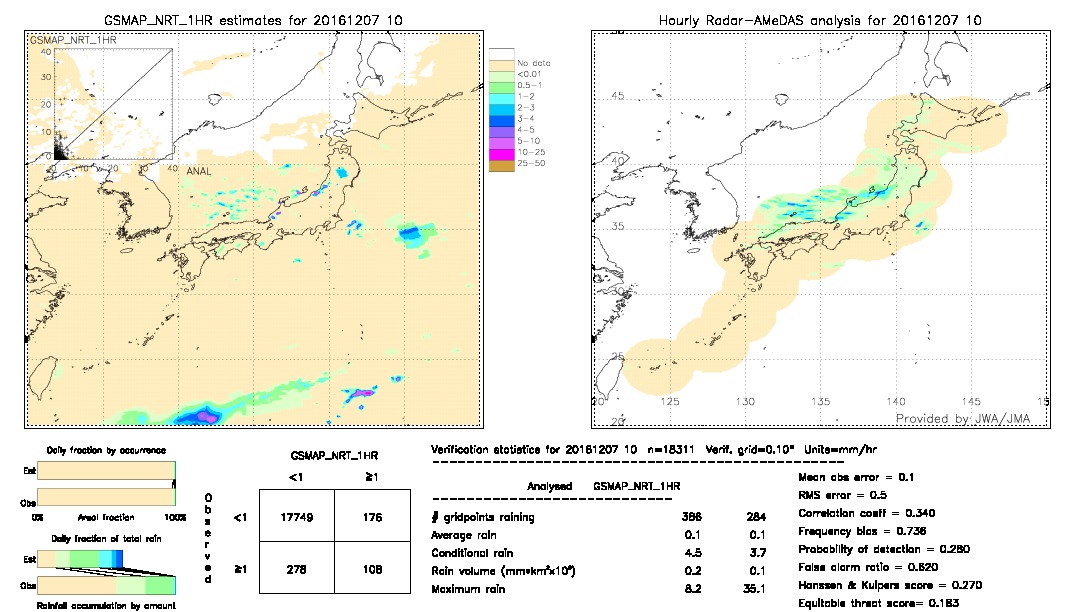 GSMaP NRT validation image.  2016/12/07 10 