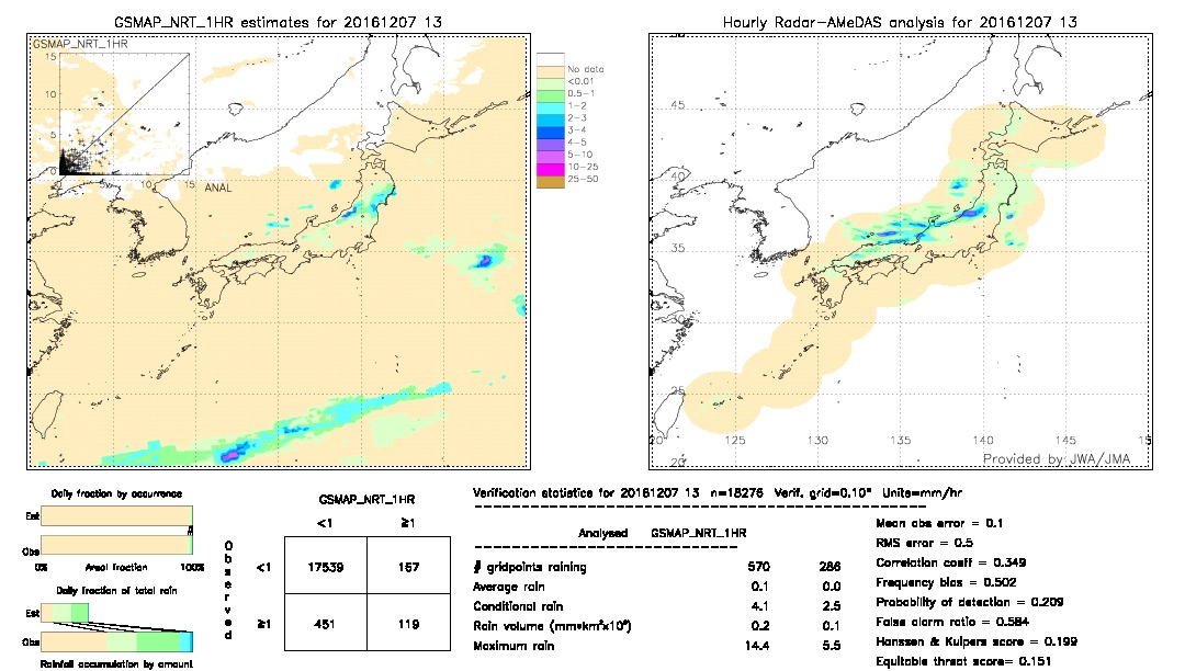 GSMaP NRT validation image.  2016/12/07 13 