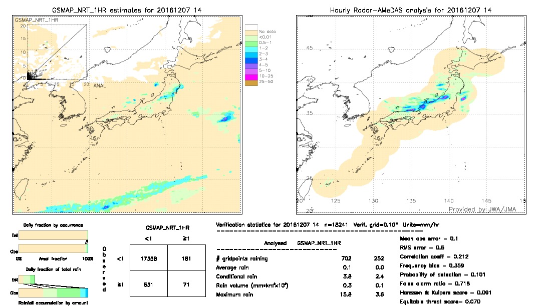 GSMaP NRT validation image.  2016/12/07 14 