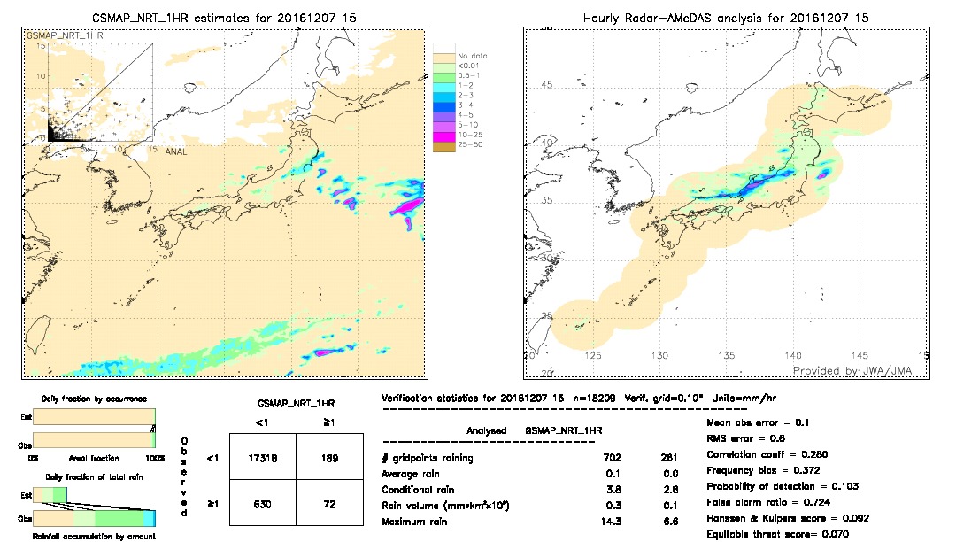 GSMaP NRT validation image.  2016/12/07 15 