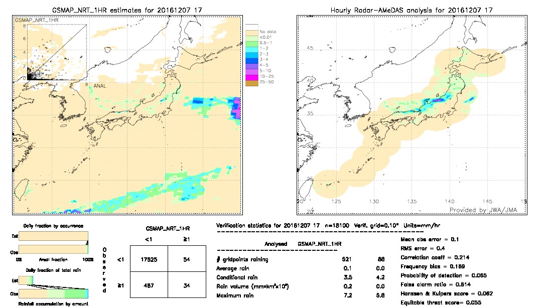 GSMaP NRT validation image.  2016/12/07 17 