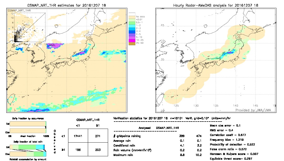 GSMaP NRT validation image.  2016/12/07 18 