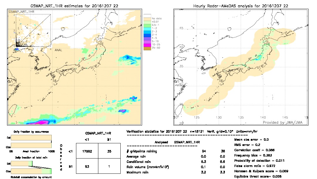 GSMaP NRT validation image.  2016/12/07 22 