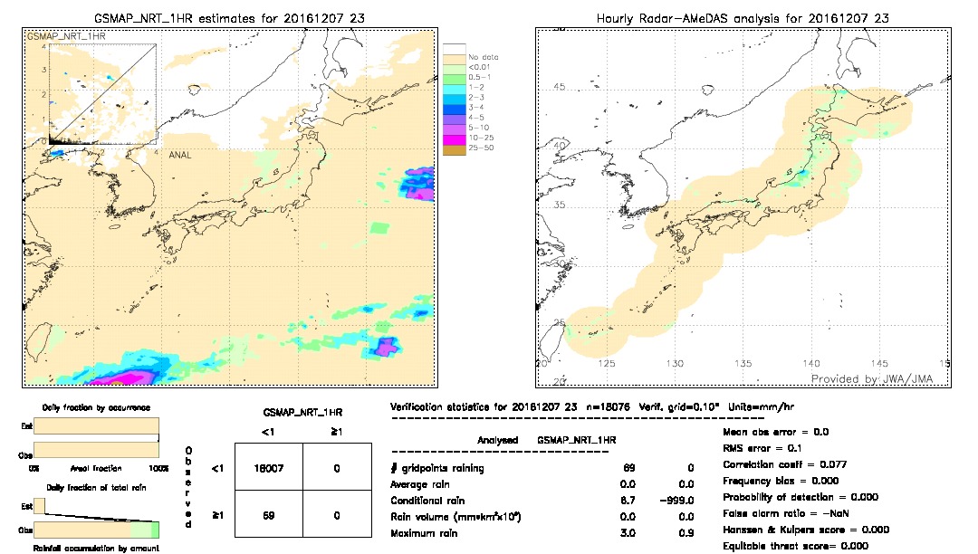 GSMaP NRT validation image.  2016/12/07 23 