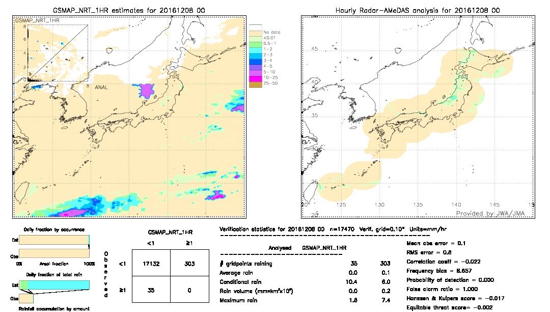 GSMaP NRT validation image.  2016/12/08 00 