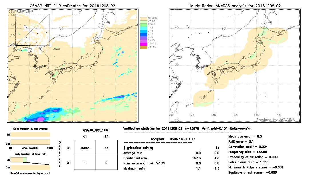 GSMaP NRT validation image.  2016/12/08 02 