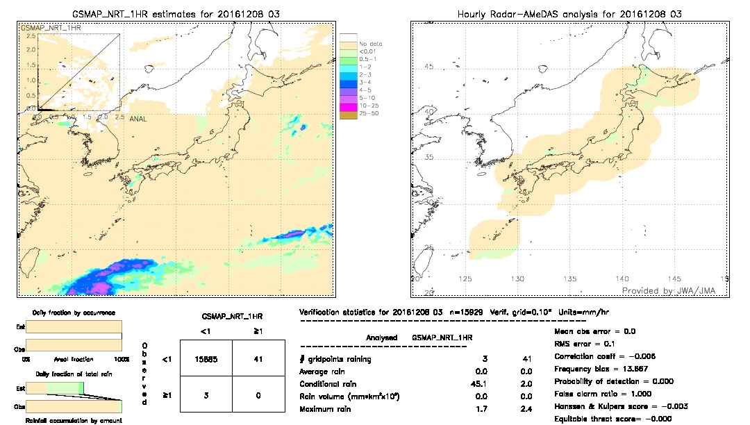 GSMaP NRT validation image.  2016/12/08 03 