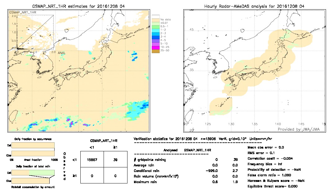 GSMaP NRT validation image.  2016/12/08 04 