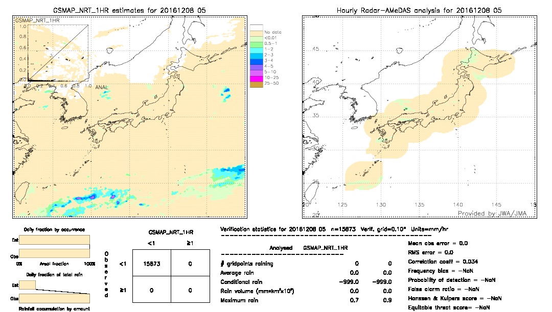 GSMaP NRT validation image.  2016/12/08 05 