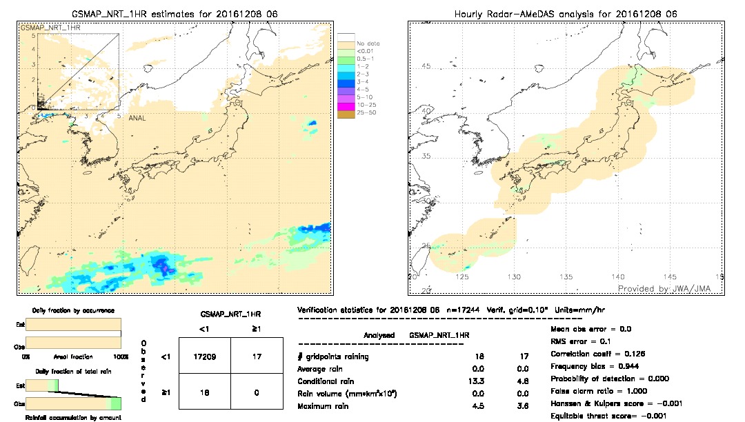 GSMaP NRT validation image.  2016/12/08 06 