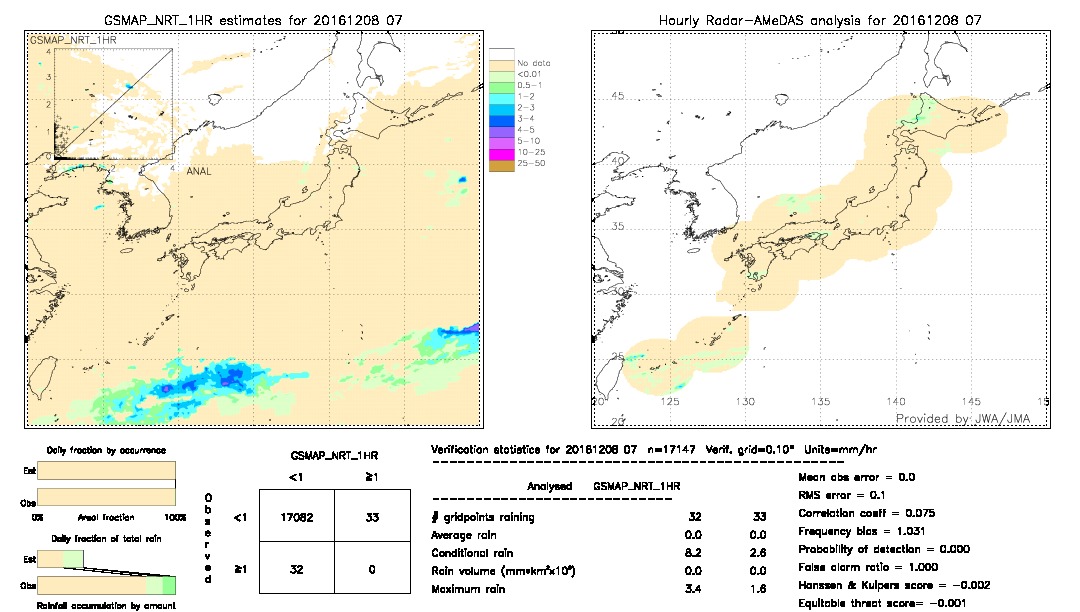 GSMaP NRT validation image.  2016/12/08 07 