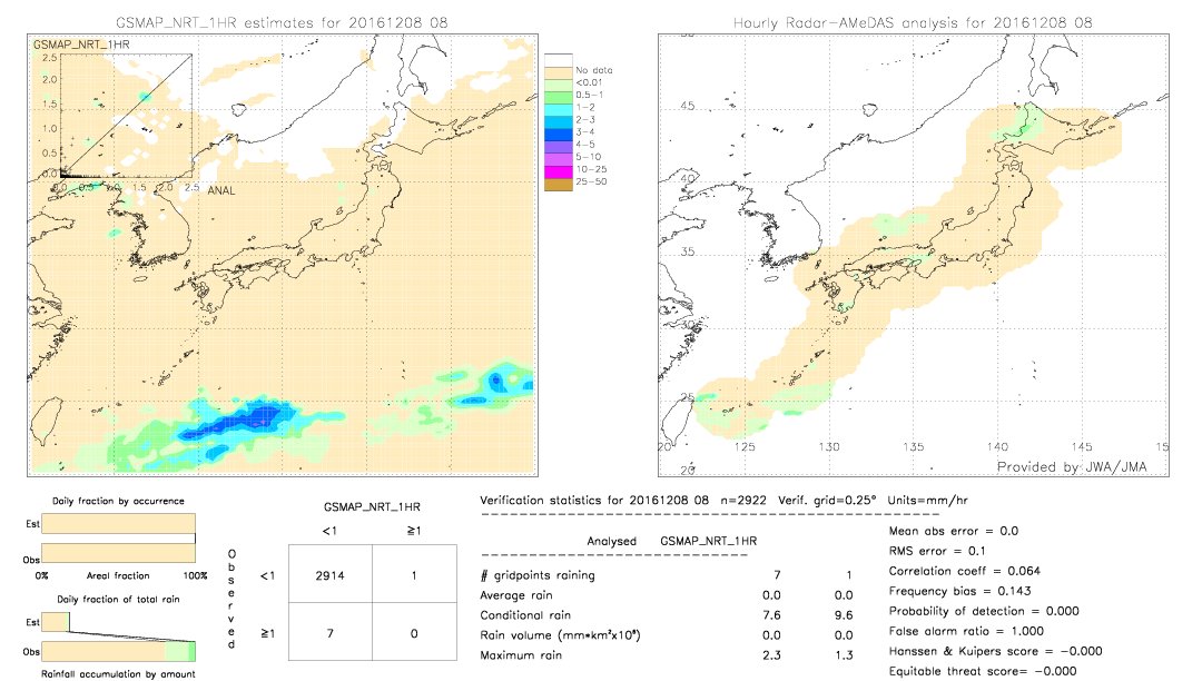 GSMaP NRT validation image.  2016/12/08 08 