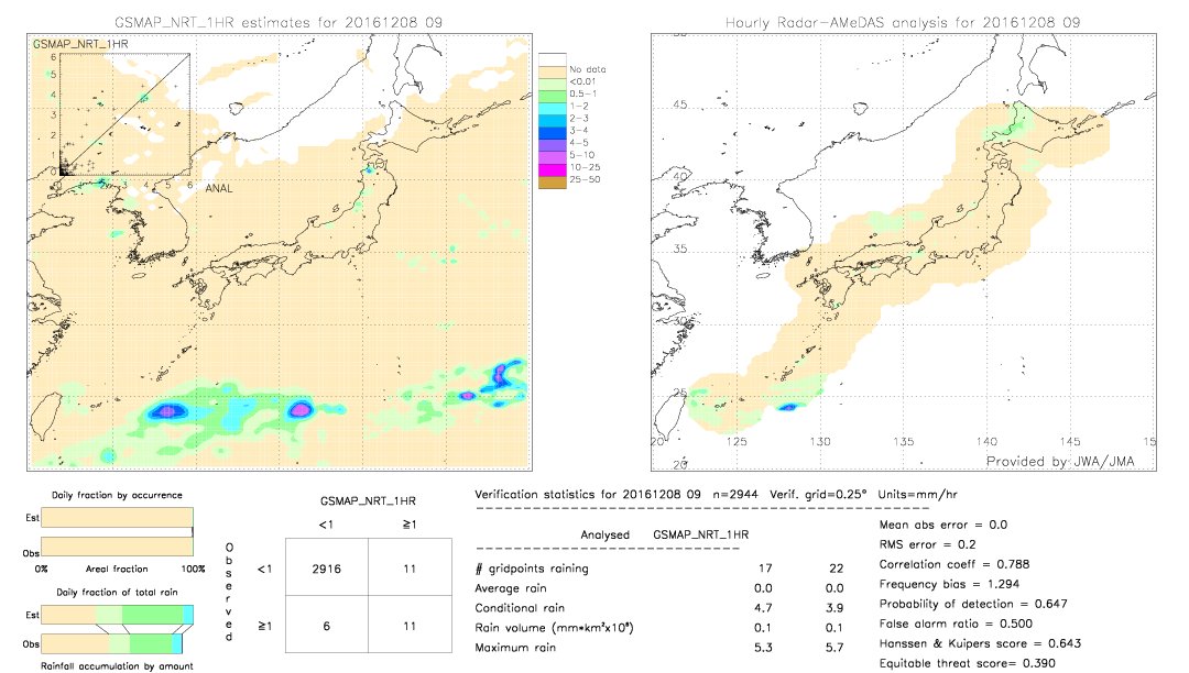 GSMaP NRT validation image.  2016/12/08 09 