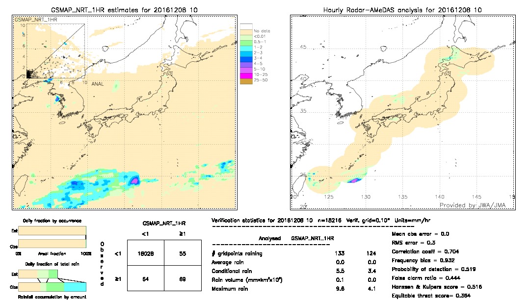 GSMaP NRT validation image.  2016/12/08 10 