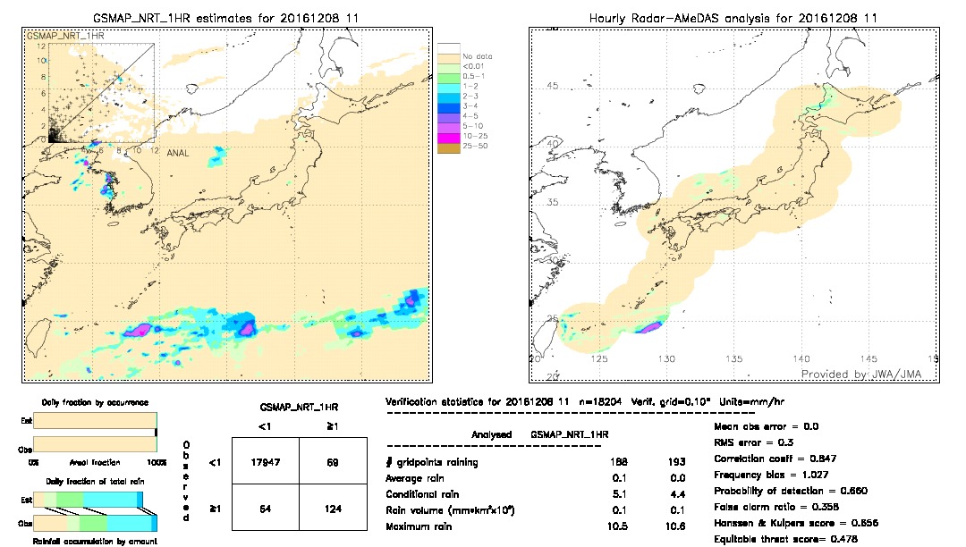 GSMaP NRT validation image.  2016/12/08 11 