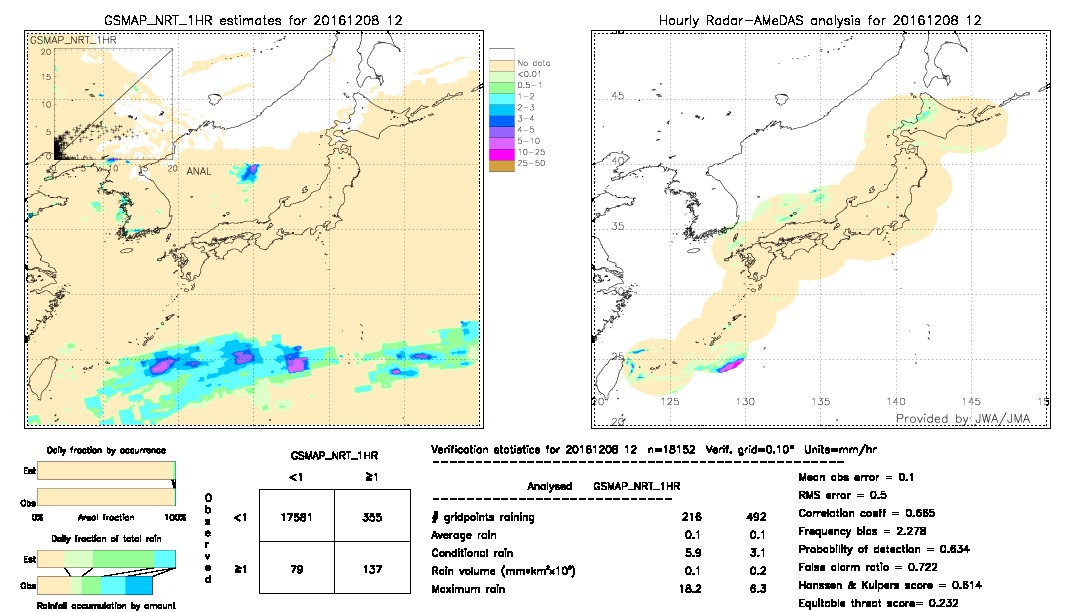 GSMaP NRT validation image.  2016/12/08 12 