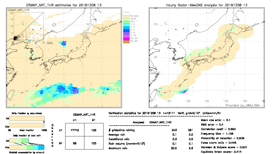 GSMaP NRT validation image.  2016/12/08 13 