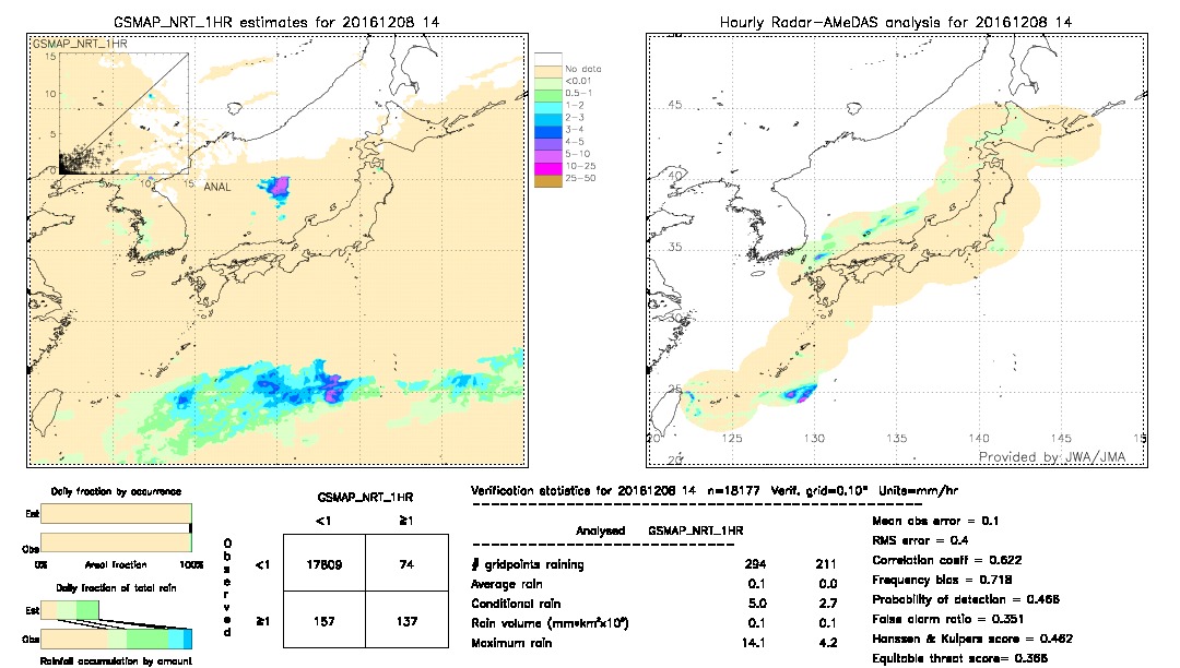 GSMaP NRT validation image.  2016/12/08 14 