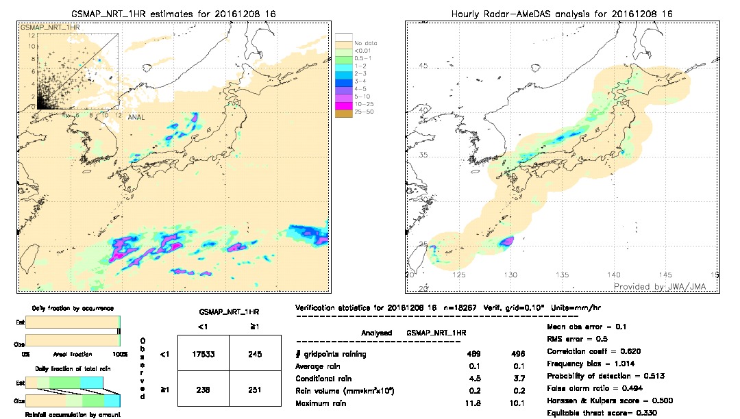 GSMaP NRT validation image.  2016/12/08 16 