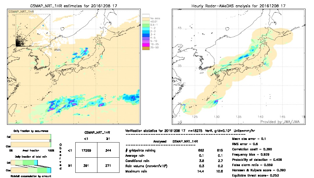 GSMaP NRT validation image.  2016/12/08 17 