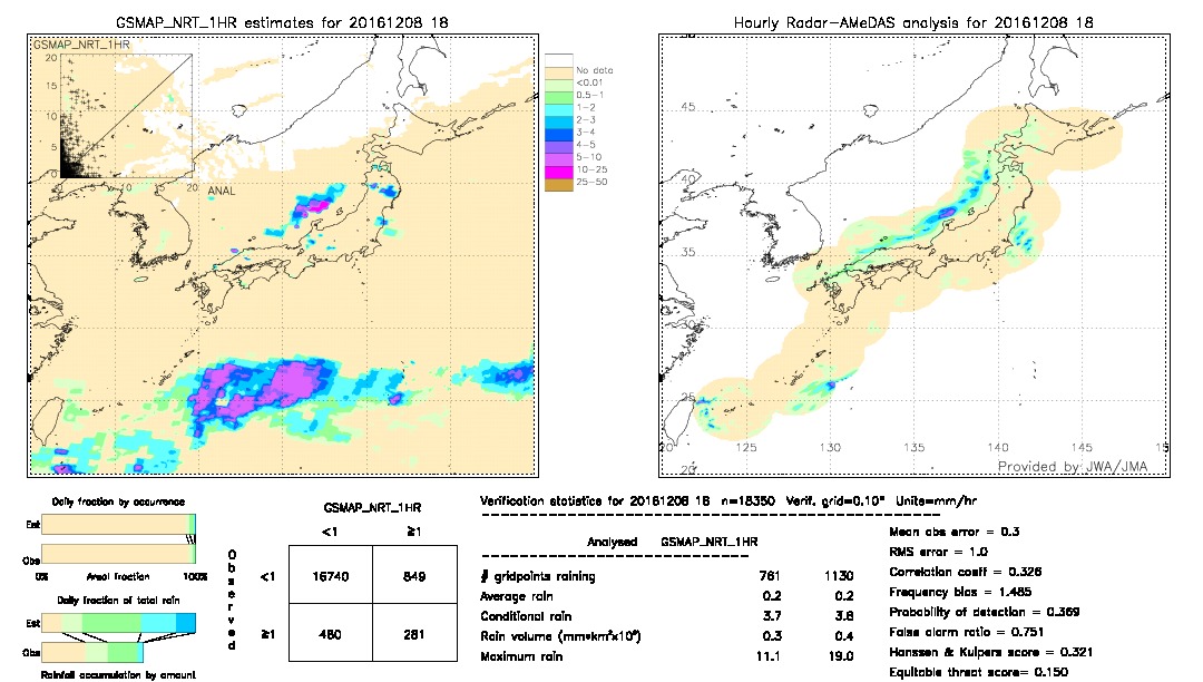 GSMaP NRT validation image.  2016/12/08 18 