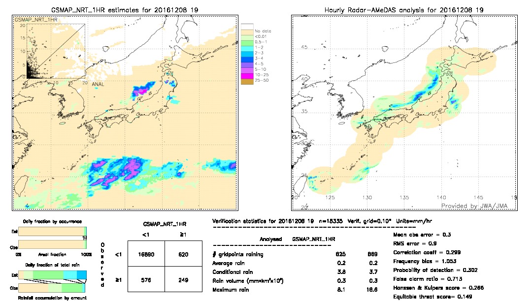 GSMaP NRT validation image.  2016/12/08 19 