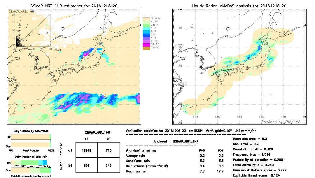 GSMaP NRT validation image.  2016/12/08 20 