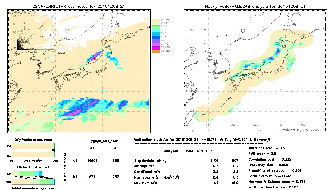 GSMaP NRT validation image.  2016/12/08 21 