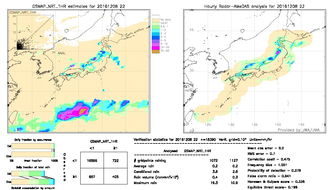 GSMaP NRT validation image.  2016/12/08 22 