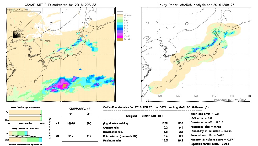 GSMaP NRT validation image.  2016/12/08 23 