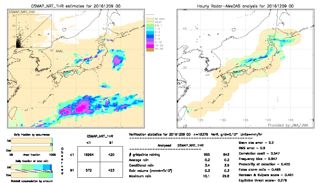 GSMaP NRT validation image.  2016/12/09 00 