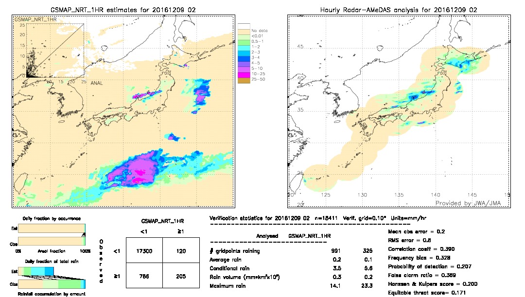 GSMaP NRT validation image.  2016/12/09 02 