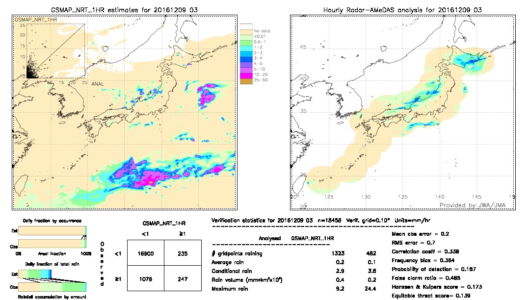 GSMaP NRT validation image.  2016/12/09 03 