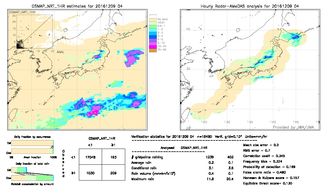 GSMaP NRT validation image.  2016/12/09 04 