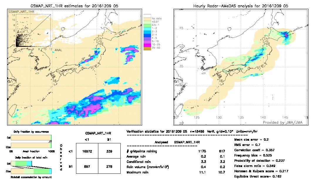 GSMaP NRT validation image.  2016/12/09 05 