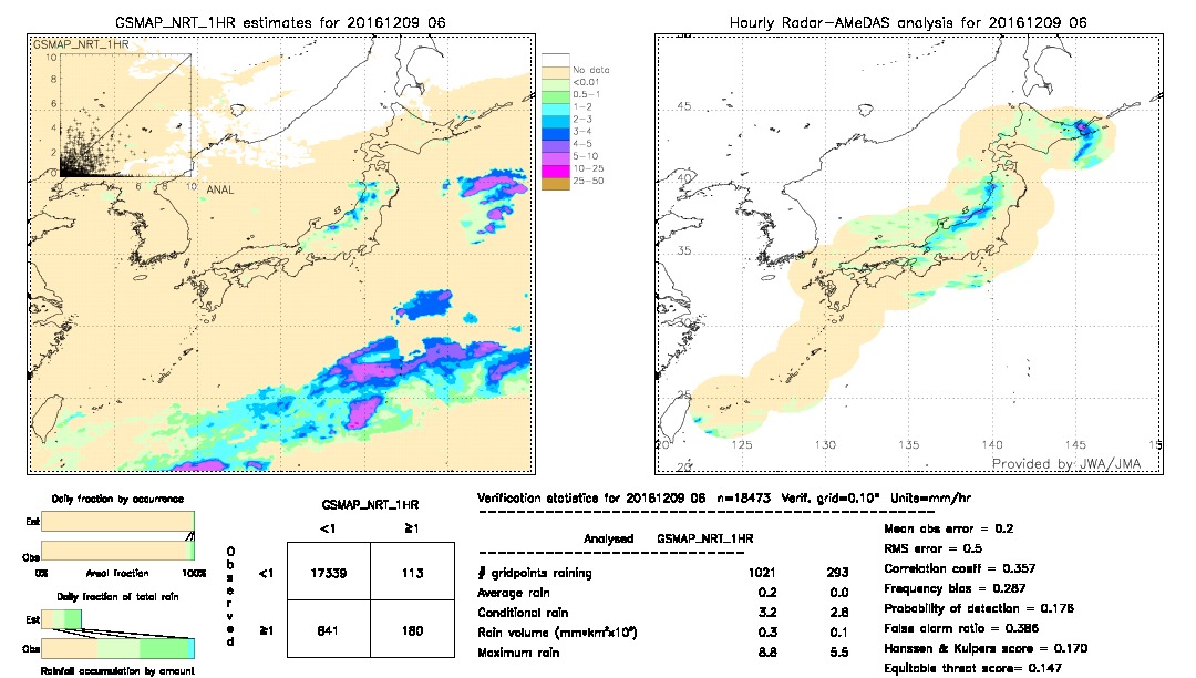 GSMaP NRT validation image.  2016/12/09 06 