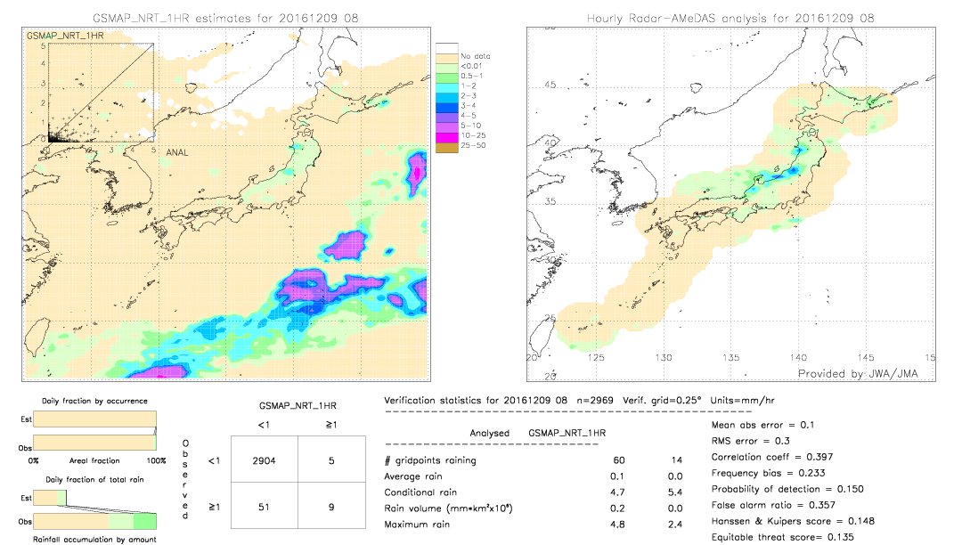 GSMaP NRT validation image.  2016/12/09 08 