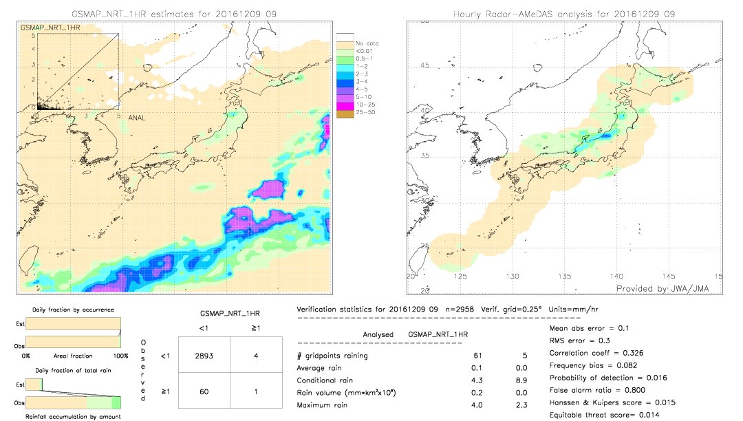 GSMaP NRT validation image.  2016/12/09 09 