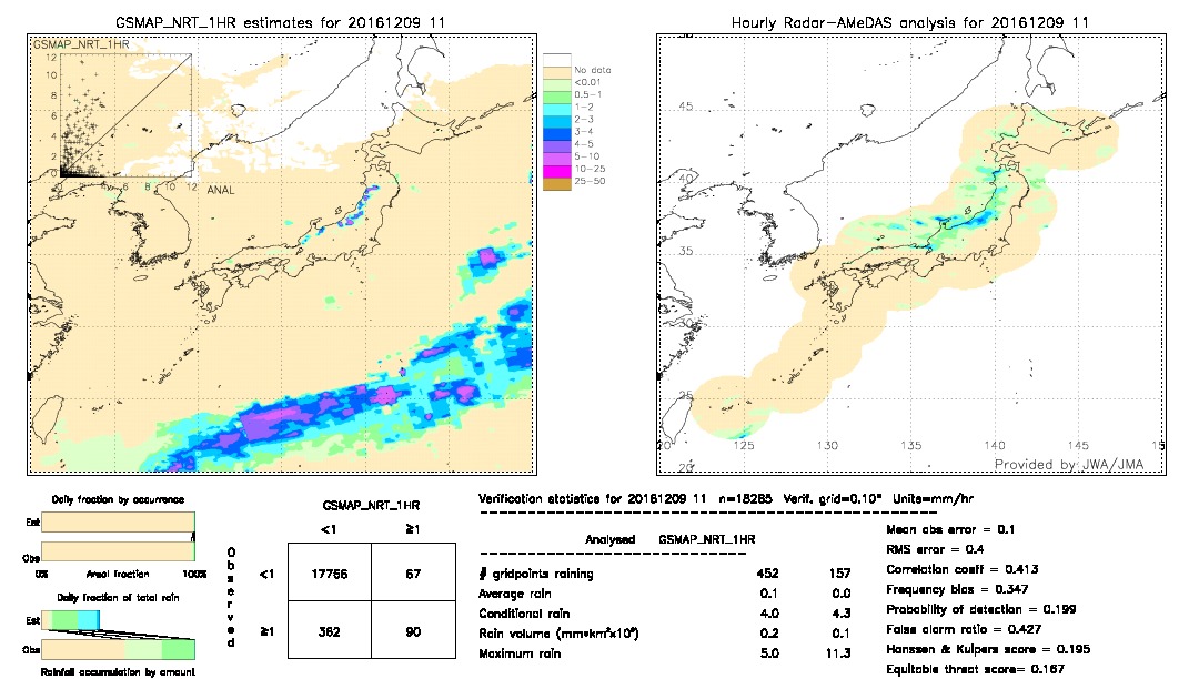 GSMaP NRT validation image.  2016/12/09 11 