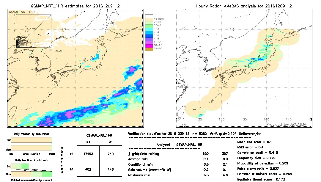 GSMaP NRT validation image.  2016/12/09 12 